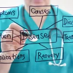 Como acessar os mapas mentais do GTMED