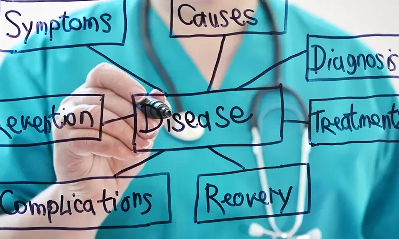 Como acessar os mapas mentais do GTMED