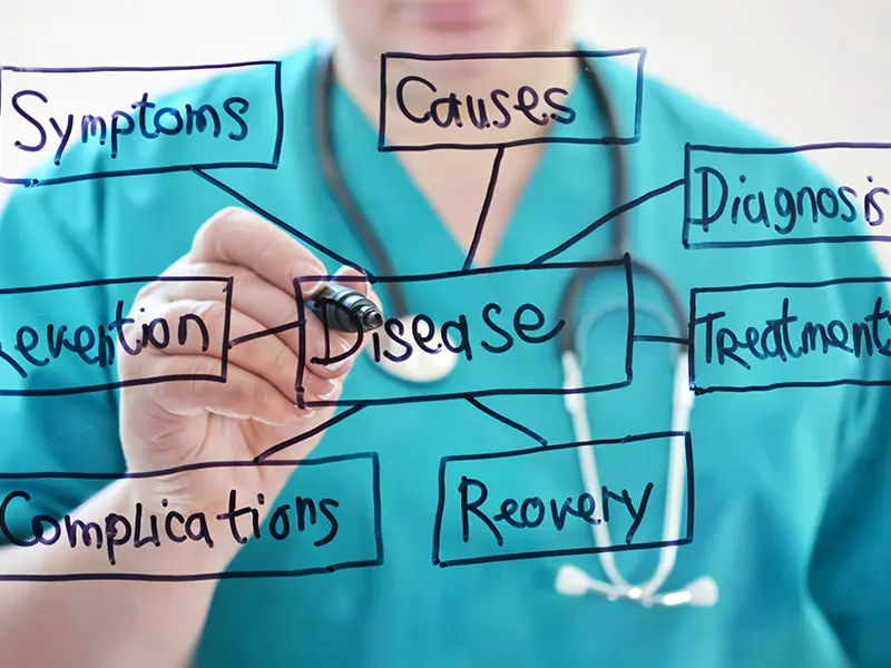 Como acessar os mapas mentais do GTMED